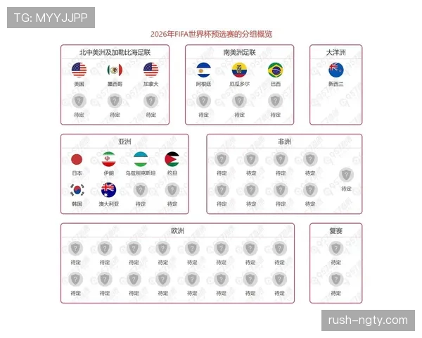 2026世界杯48队12小组赛制怎么划分，小组第三如何出线