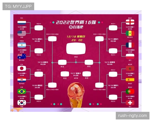 2026世界杯小组第三怎么晋级淘汰赛的规则详解