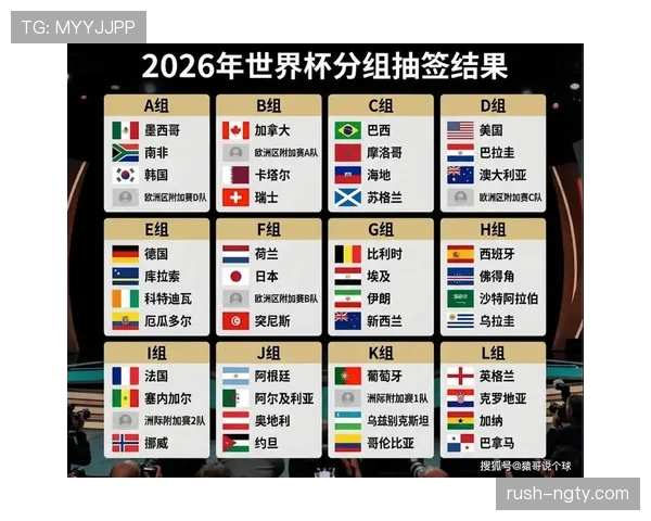 2026世界杯规则下资格如何定