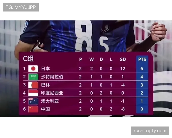 世界杯G组积分榜与出线概率解析