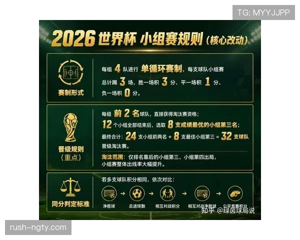 世界杯首次48队赛制：32强淘汰赛规则详解